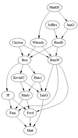 devil graph