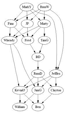 devil graph