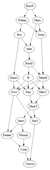 devil graph