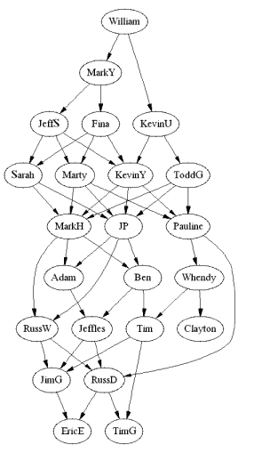 devil graph